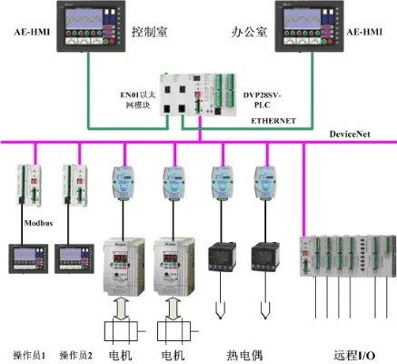 青海永宏plc控制器深度解析 青海永宏plc控制器深度解析