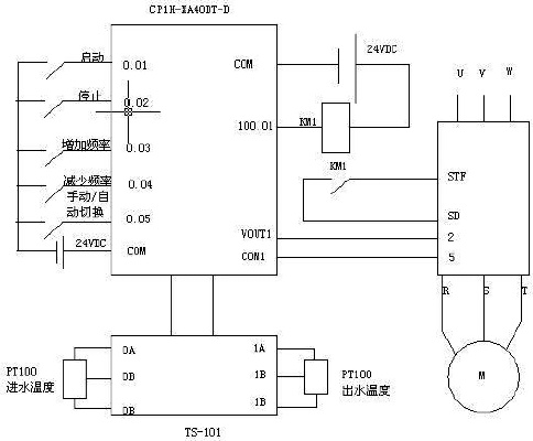 基于PLC的温度控制器设计与应用 基于PLC的温度控制器设计与应用