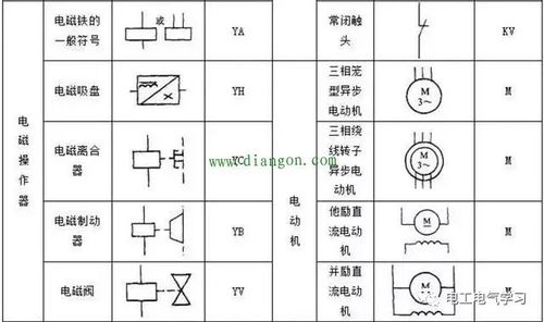 PLC控制器中文字是字符吗？