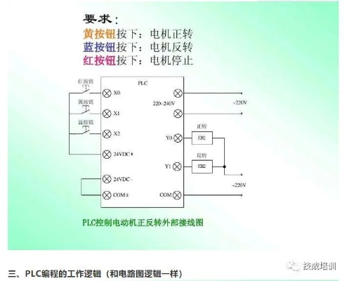 掌握PLC维修之道，从基础到高级的全面指南