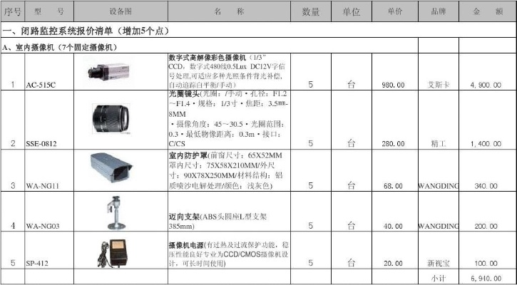 水文监测设备价格表格解读