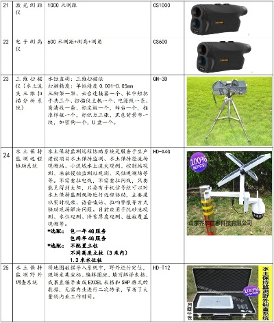 水文监测设备价格表格解读 水文监测设备价格表格解读
