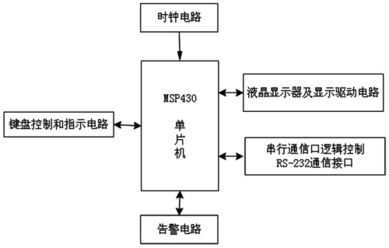 水文监测布局方案设计实例 水文监测布局方案设计实例