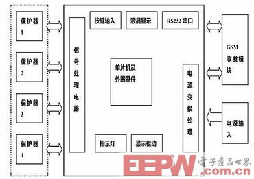 水文监测布局方案设计实例