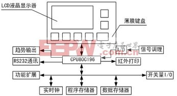 水文监测布局方案设计实例 水文监测布局方案设计实例