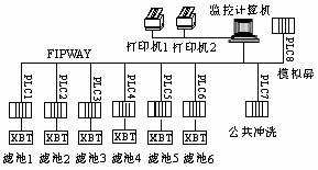 可编程plc电磁阀控制器的设计与应用