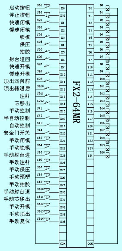 可编程plc电磁阀控制器的设计与应用 可编程plc电磁阀控制器的设计与应用