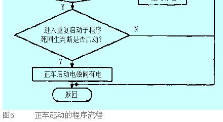 可编程plc电磁阀控制器的设计与应用 可编程plc电磁阀控制器的设计与应用