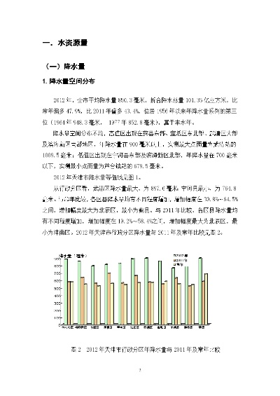 天津水文水质监测报告