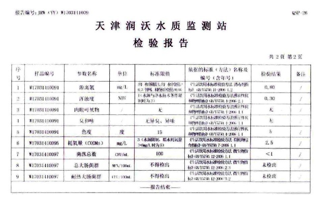天津水文水质监测报告 天津水文水质监测报告