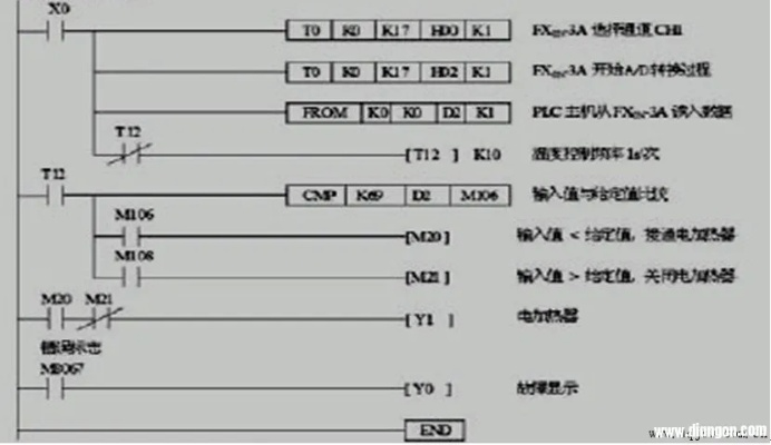 三菱PLC自动化控制器的全面解析