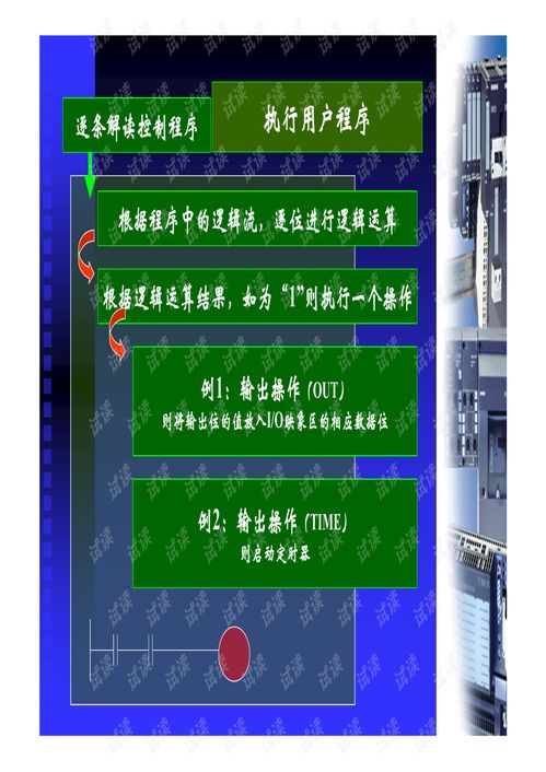 PLC控制器的奥秘,作用与工作原理详解 PLC控制器的奥秘,作用与工作原理详解