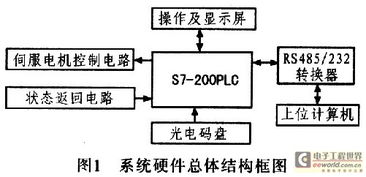 PLC控制器的奥秘,作用与工作原理详解 PLC控制器的奥秘,作用与工作原理详解