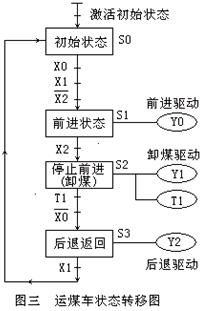PLC控制器的奥秘与应用 PLC控制器的奥秘与应用