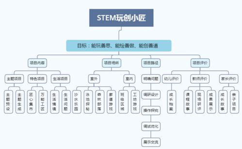 PLC在现代工业自动化中的应用与实践 PLC在现代工业自动化中的应用与实践