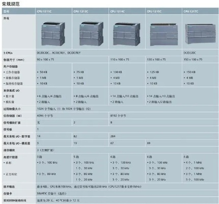 西门子PLC控制器价格概览与选购指南