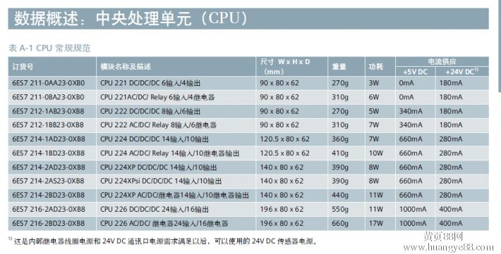 西门子PLC控制器价格概览与选购指南 西门子PLC控制器价格概览与选购指南