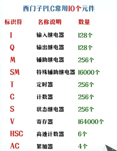 西门子PLC控制器价格概览与选购指南 西门子PLC控制器价格概览与选购指南