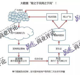 揭秘开房记录背后的秘密，如何通过定位招人