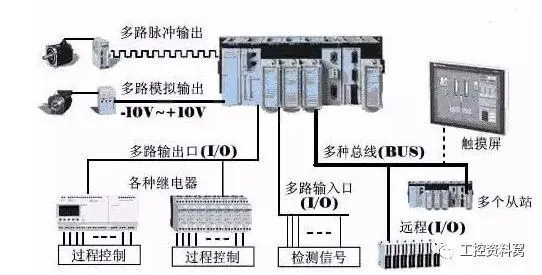 PLC在工业自动化中的角色与替代传统控制器的演变