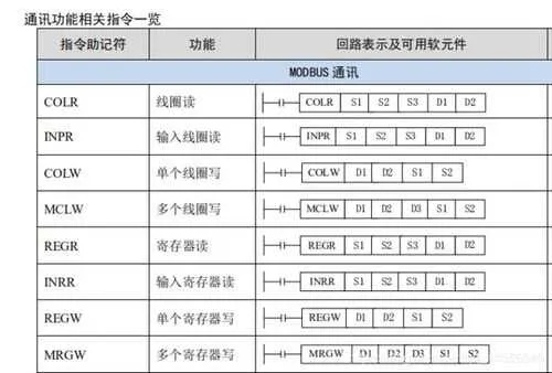 如何安全高效地清除欧姆龙PLC控制器内存 如何安全高效地清除欧姆龙PLC控制器内存