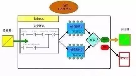 PLC控制器的多功能应用与重要性