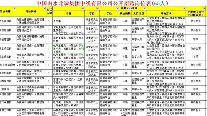 喀什水文监测中心招聘公告—岗位介绍与求职指南 喀什水文监测中心招聘公告—岗位介绍与求职指南