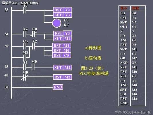 PLC与控制器符号辨析，探索工业自动化的基石