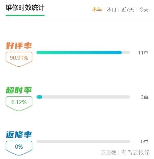 揭秘查房神器,轻松管理房间的必备软件 揭秘查房神器,轻松管理房间的必备软件