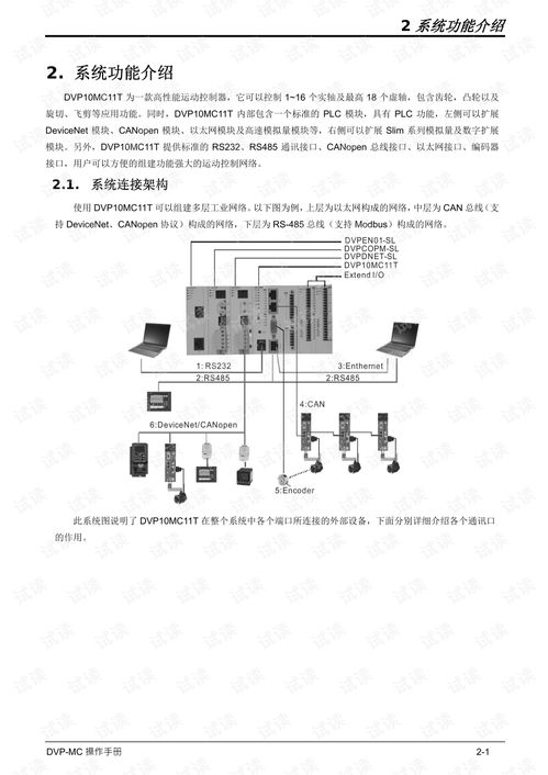达PLC运动控制器的入门指南