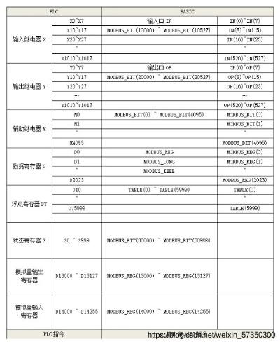 上海信捷PLC控制器深度解析