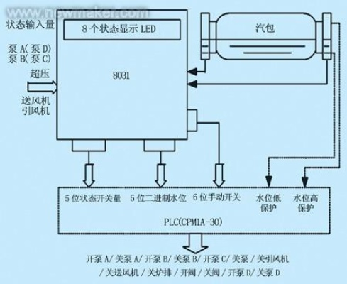 全面解析冷水机PLC控制器的使用手册 全面解析冷水机PLC控制器的使用手册