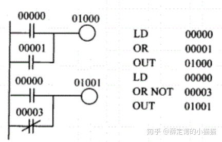 可编程控制器plc入门指南 可编程控制器plc入门指南