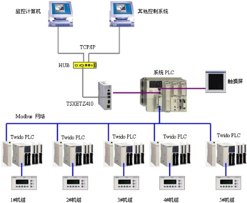 博派plc控制器经销商介绍 博派plc控制器经销商介绍