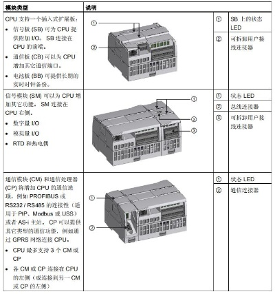 PLC控制器西门子1215C的全面解析 PLC控制器西门子1215C的全面解析