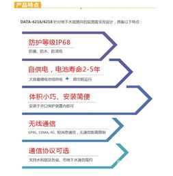 供应水文监测设备厂家,市场洞察与案例分析 供应水文监测设备厂家,市场洞察与案例分析