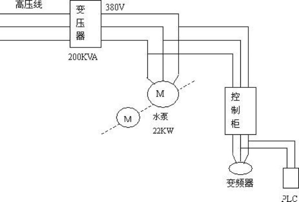 水泵PLC远程控制器接线图详解