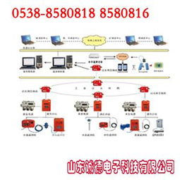 煤矿水文监测系统安装方案