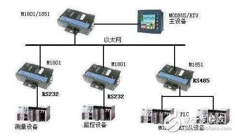PLC简易通讯控制器的常见问题与解决方案 PLC简易通讯控制器的常见问题与解决方案