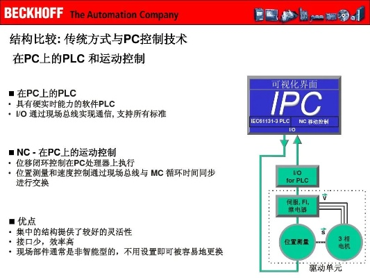 倍福控制器IPC与PLC的区别