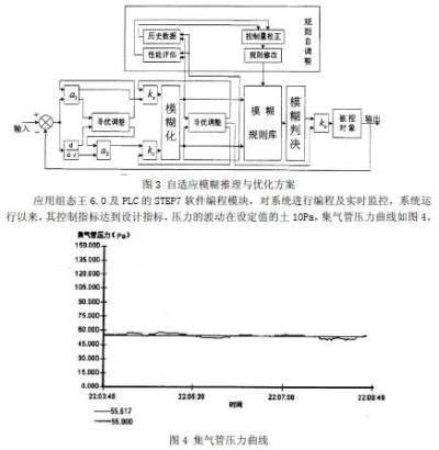 PLC中PID控制策略在氩弧焊弧长调节中的应用 PLC中PID控制策略在氩弧焊弧长调节中的应用