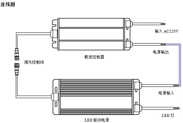 天津路灯plc单灯控制器生产详解