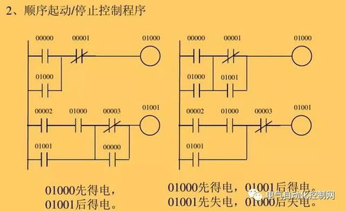 可编程逻辑控制器(PLC)的基础知识与应用 可编程逻辑控制器(PLC)的基础知识与应用