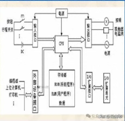 三菱PLC运动控制器的全面解析