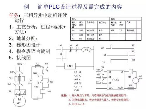 三菱PLC编程控制器手册深度解析