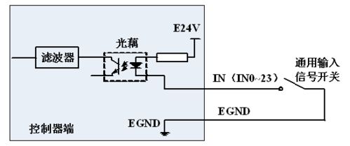 探究倍福运动控制器是否等同于PLC