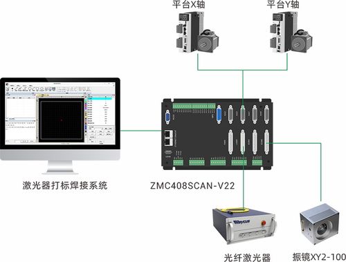 探究倍福运动控制器是否等同于PLC 探究倍福运动控制器是否等同于PLC
