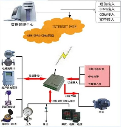 青岛水文信息监测系统登录全攻略