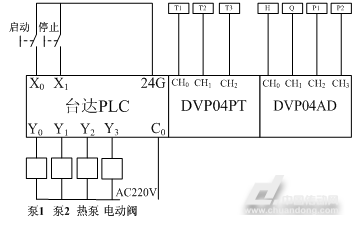 PLC空气能与太阳能联合控制器的设计与应用 PLC空气能与太阳能联合控制器的设计与应用