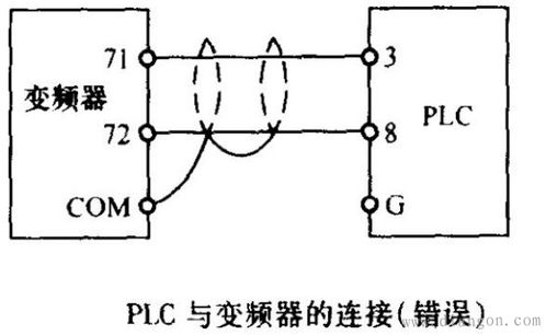 PLC控制器在强电磁干扰环境中的表现与对策
